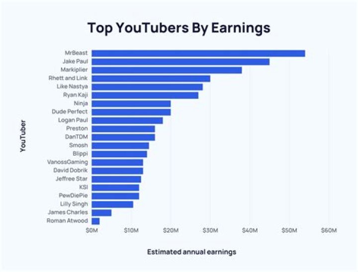 MTR net worth, income and estimated earnings of Youtuber channel