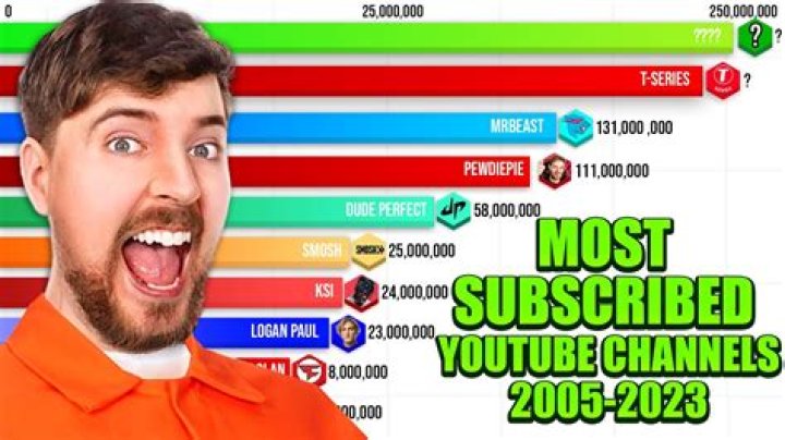 Similar Youtubers to kuribo98
